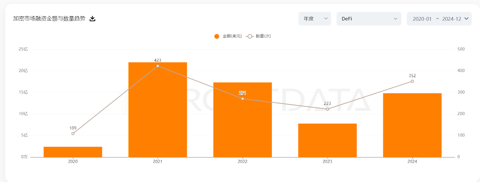 DeFi全面复兴的背后：新老协议的韧性与创新-第8张图片-火网下载