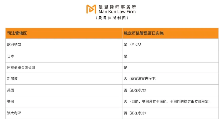 香港公布稳定币法案：迈向数字资产监管的重要一步-第2张图片-火网下载