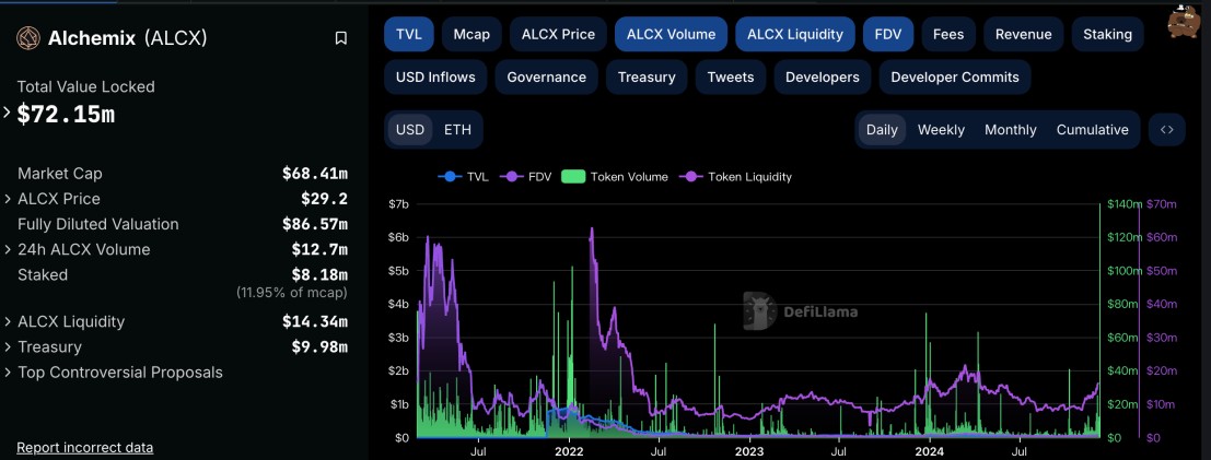 Alchemix研报：一个让人“寅吃卯粮”的DeFi协议-第9张图片-火网下载