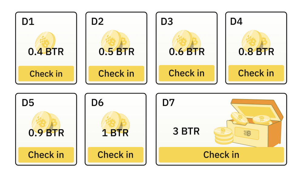Bitlayer携手火网钱包启动BTCFI狂欢节，奖池达120万美元-第2张图片-火网下载