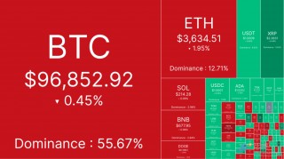 CPI发布，机构资金护盘，BTC牛市能否延续？
