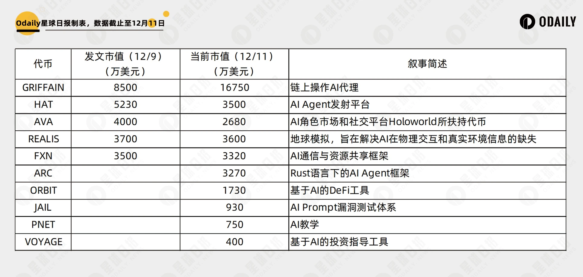 AI Meme热度不减，解读新兴AI代币叙事-第1张图片-火网下载