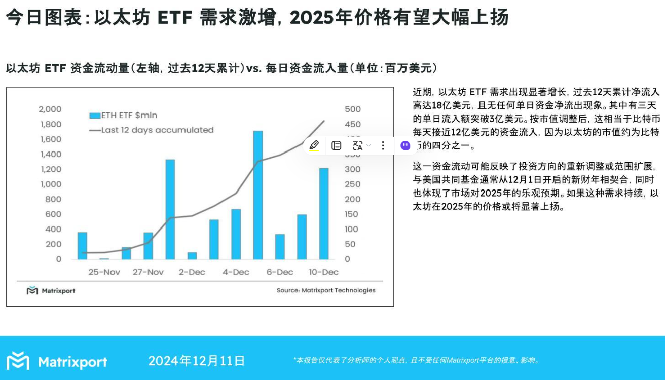 Matrixport：以太坊ETF需求猛增，2025年ETH价格看涨-第1张图片-火网下载