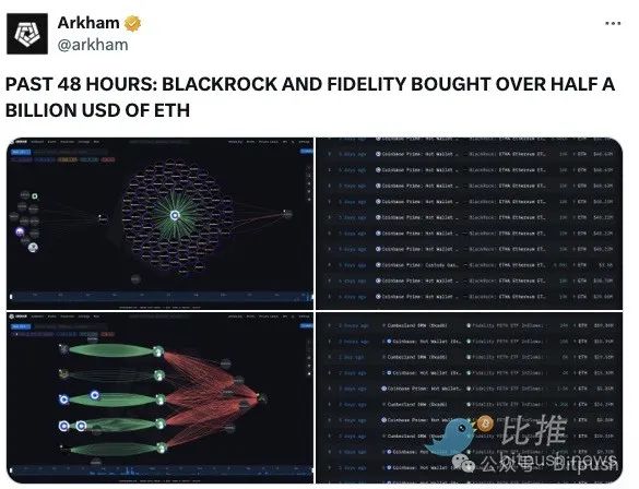 降息预期升温，纳指首破2万，比特币重上10万-第2张图片-火网下载