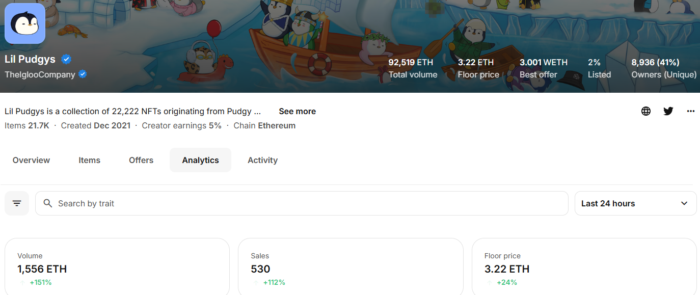 Pudgy Penguins子系列Lil Pudgys地板价突破3 ETH，再创新高-第1张图片-火网下载