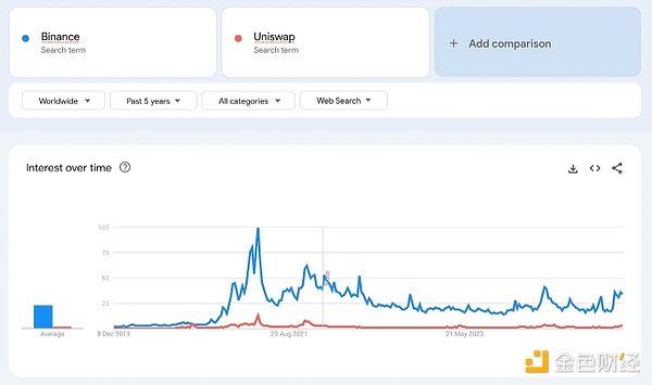 通过Google趋势洞察散户关注的加密关键词-第3张图片-火网下载