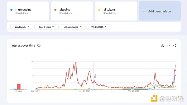 通过Google趋势洞察散户关注的加密关键词-第10张图片-火网下载