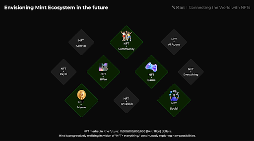 Mint Blockchain：NFT链接全球，解析TGE与2025生态蓝图-第3张图片-火网下载