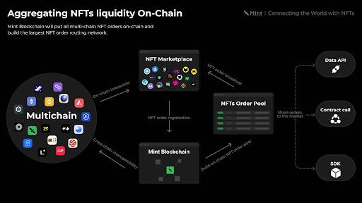 Mint Blockchain：NFT链接全球，解析TGE与2025生态蓝图-第4张图片-火网下载