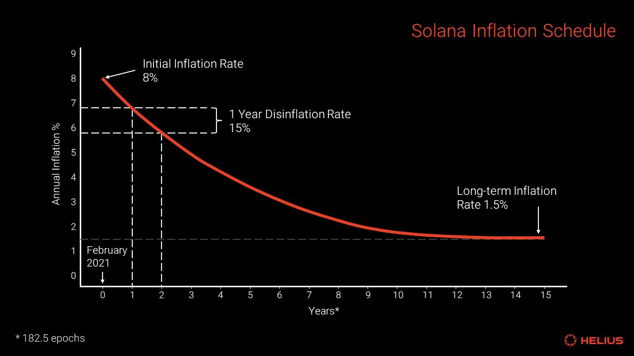 全面解析Solana质押生态：机制与收益深入探讨-第3张图片-火网下载