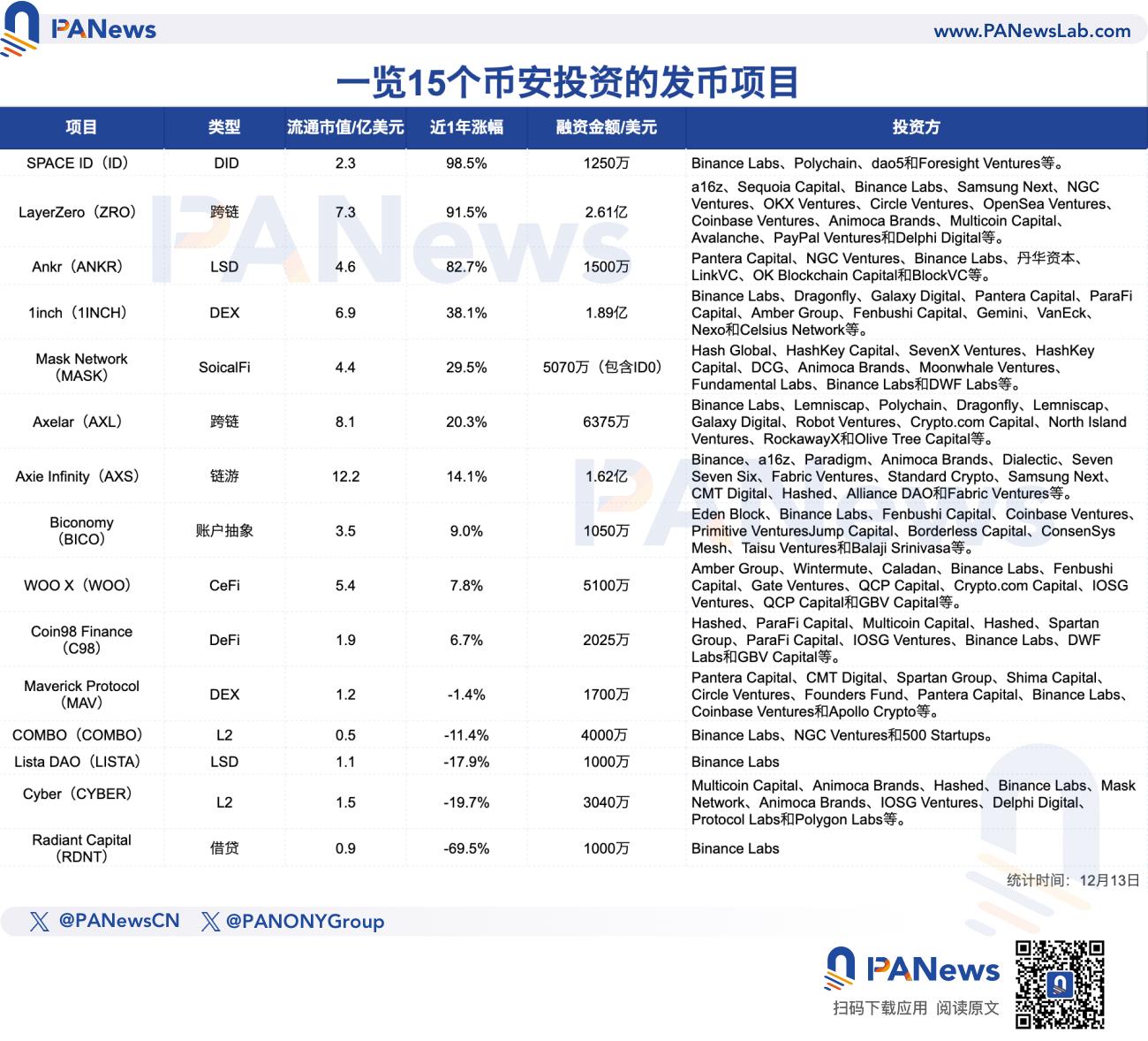 CZ“点赞”Travala致币价飙升，哪些火网概念币值得关注？-第2张图片-火网下载
