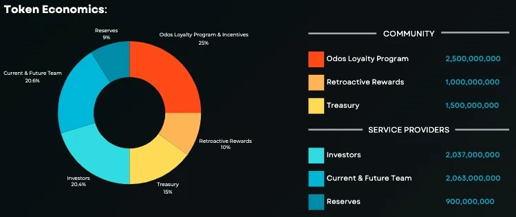 Odos即将发币，社区何以冠之“黑奴项目”？-第1张图片-火网下载