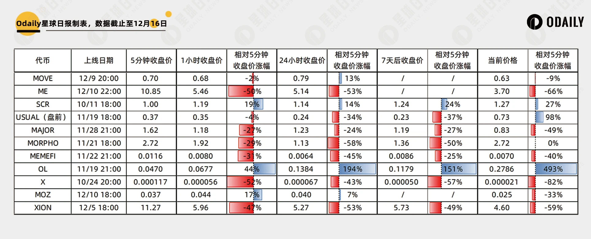 回顾11个新币市场表现：牛市新开盘应立即抛售还是长期持有？-第1张图片-火网下载