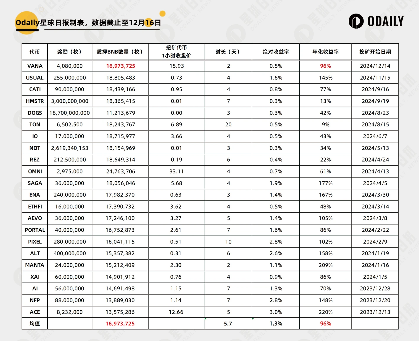 回顾11个新币市场表现：牛市新开盘应立即抛售还是长期持有？-第3张图片-火网下载