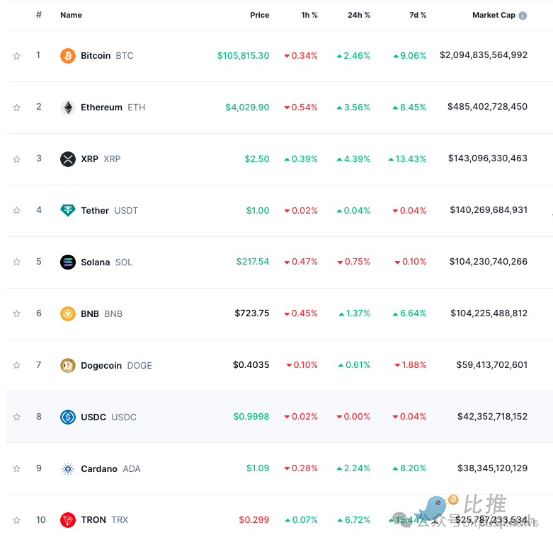 BTC再创新高，ETH紧随其后，圣诞行情可期？-第1张图片-火网下载