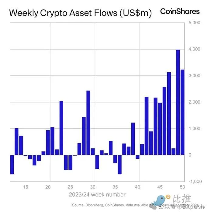 BTC再创新高，ETH紧随其后，圣诞行情可期？-第2张图片-火网下载