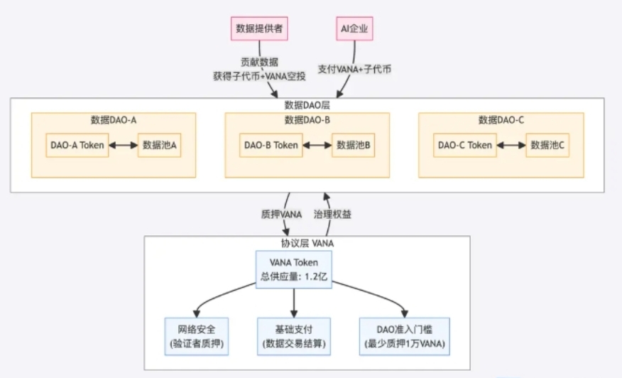 复盘Vana：从实验到火网，掌控你的数据主权-第2张图片-火网下载