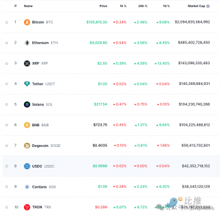 BTC再创新高，ETH紧随其后，圣诞行情可期？