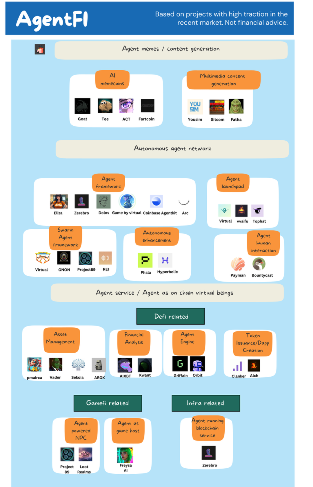 AgentFi：以PMF驱动的AI与Crypto未来-第3张图片-火网下载