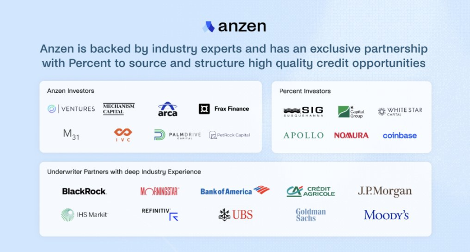 ANZ：Base链上的新兴稳定币明星-第4张图片-火网下载