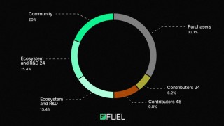新“大毛”降临？Fuel创世空投规则公布