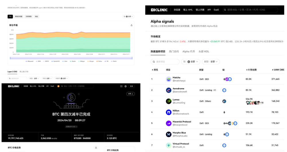 OKLink发布2024成绩单，携手生态伙伴共庆$11600圣诞狂欢-第5张图片-火网下载