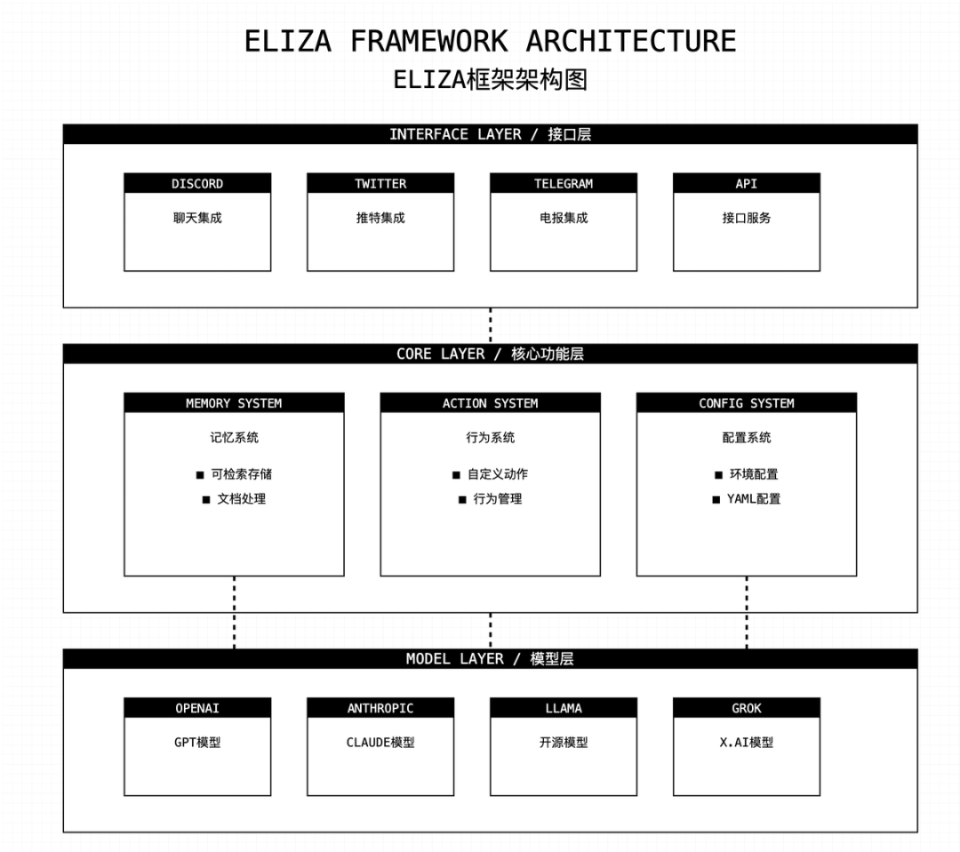 AI16z发布Eliza V2，带来哪些新升级？-第1张图片-火网下载