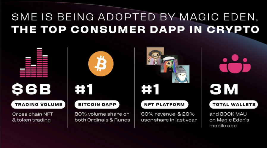 PENGU目标200ETH，本轮牛市能否重燃NFT热潮？-第4张图片-火网下载