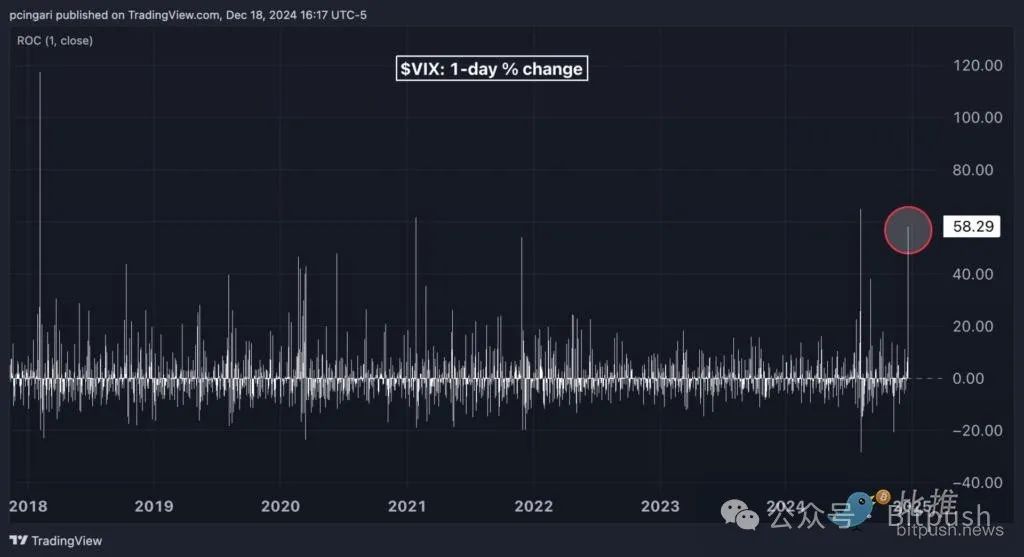鲍威尔反驳特朗普比特币储备战略，BTC下跌5%逼近10万关口-第1张图片-火网下载