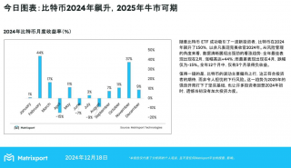 Matriport预测：比特币2024年飙升150%，2025年牛市来临