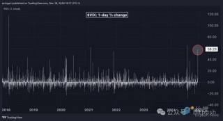 鲍威尔反驳特朗普比特币储备战略，BTC下跌5%逼近10万关口