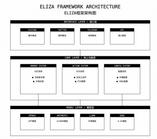 AI16z发布Eliza V2，带来哪些新升级？