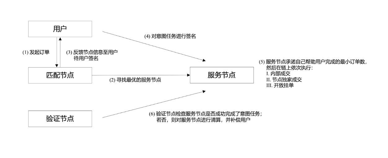 dappOS推出现货交易，媲美CEX交易体验-第2张图片-火网下载