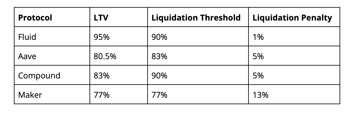 全面解读Fluid：品牌重塑，DeFi新王者？-第3张图片-火网下载