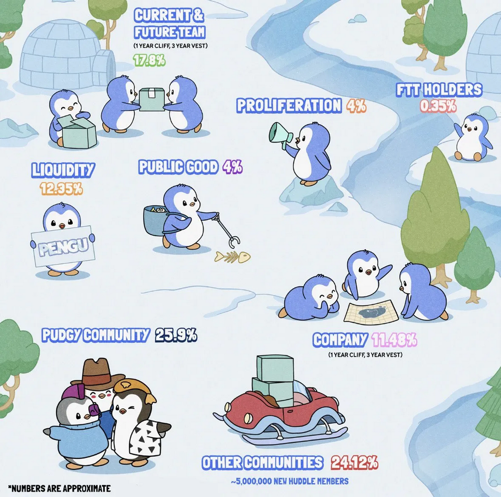 Pudgy Penguins：从社区危机到全球NFT传奇-第4张图片-火网下载