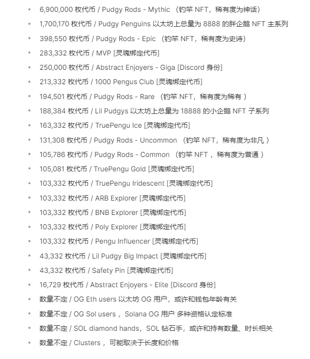 Pudgy Penguins：从社区危机到全球NFT传奇-第6张图片-火网下载