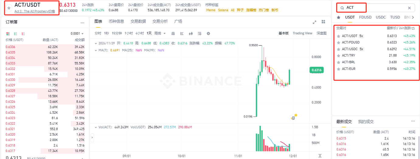 ACT币交易平台及交易方法介绍-第9张图片-火网下载