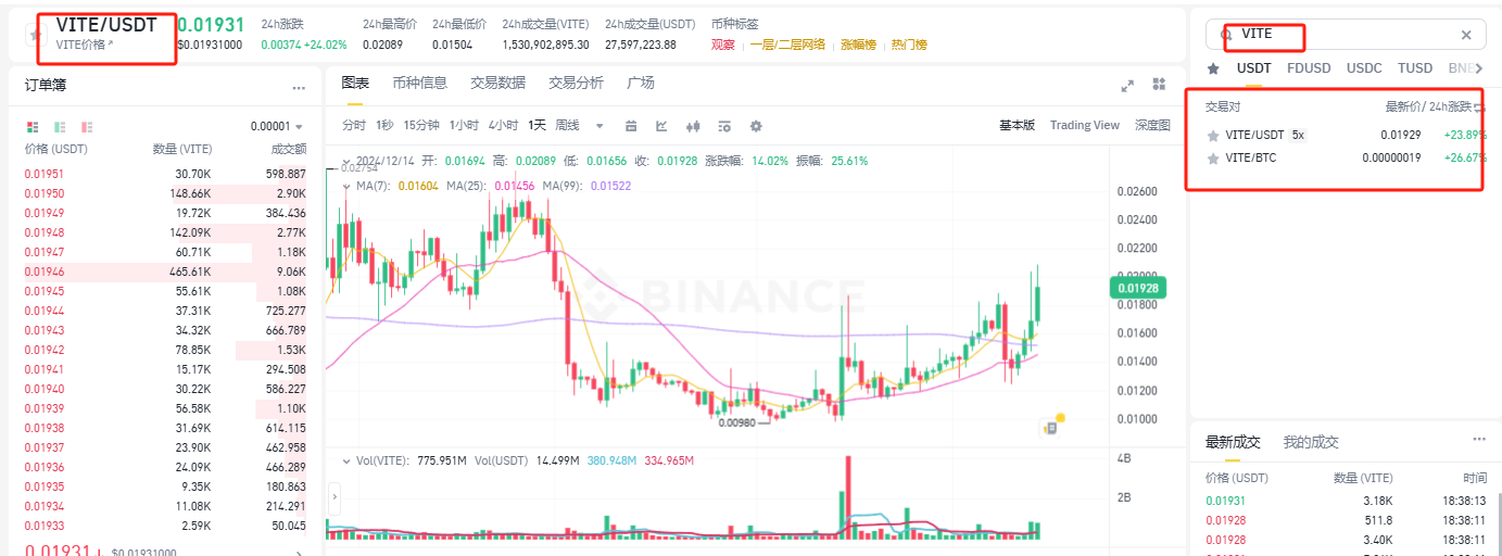 如何购买VITE币 一文盘点VITE币上线交易所-第8张图片-火网下载