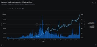Delphi：革新USDT模式，收益共享稳定币崭露头角