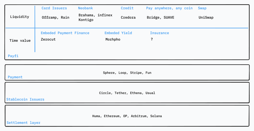 IOSG：PayFi破解传统金融“不可能三角”难题-第8张图片-火网下载