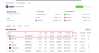 ULINK 24小时交易量领跑Upbit、Bithumb