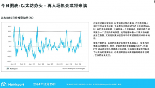 Matriport：以太坊再迎入场良机