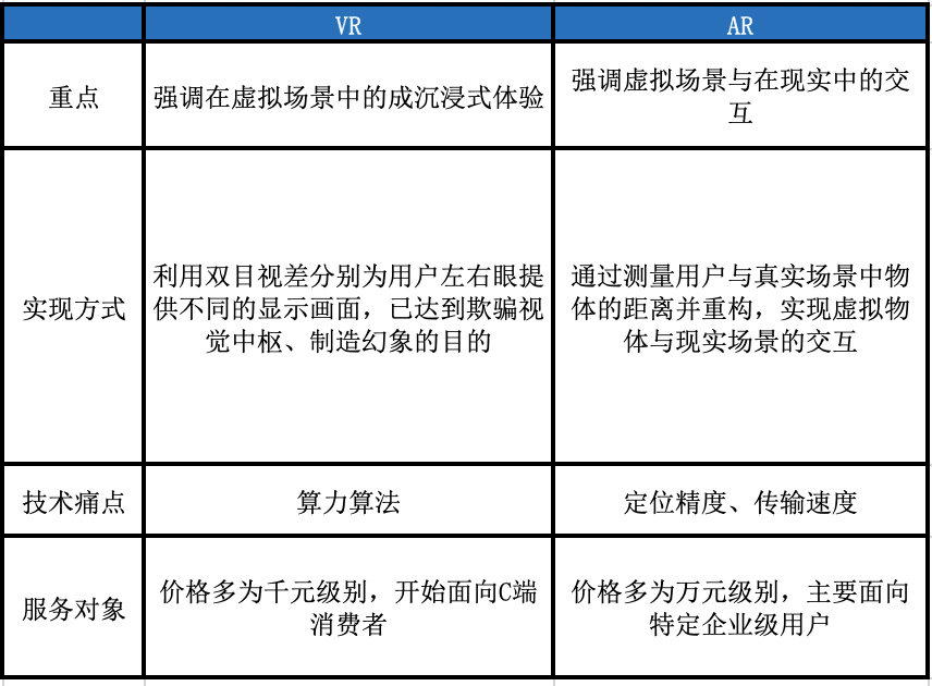 数据来源：01区块链、零壹智库据公开资料整理