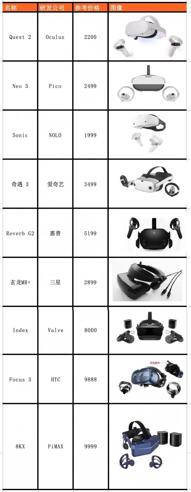 数据来源：01区块链、零壹智库据公开资料整理