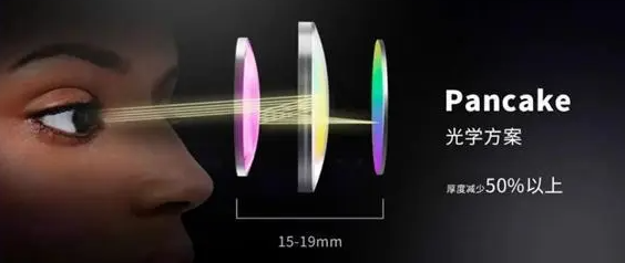图 |Pancake透镜技术可提升头显的佩戴体验