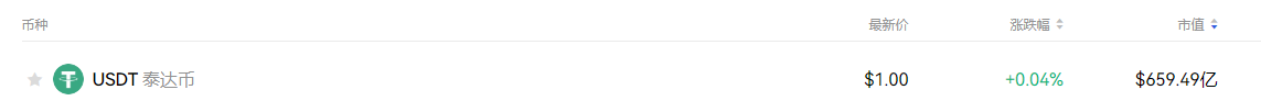 USDT币市_USDT最新行情_USDT价格走势图