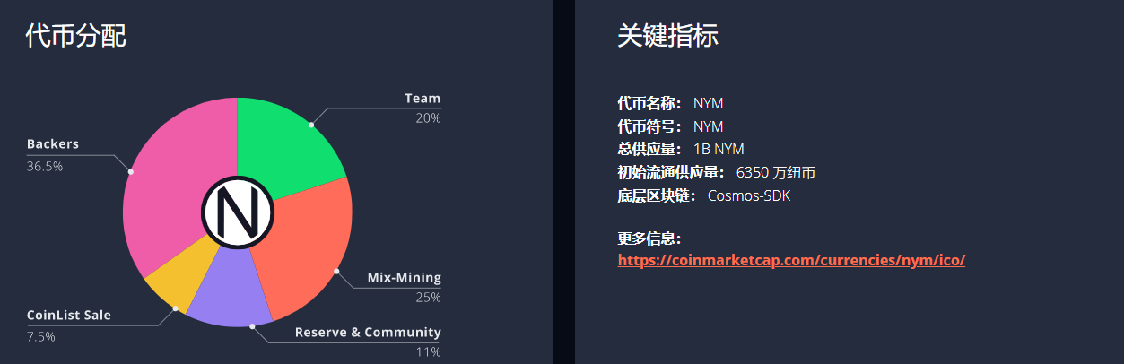 NYM是什么币？5