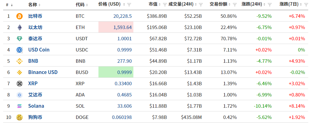 数据来源：英为财情