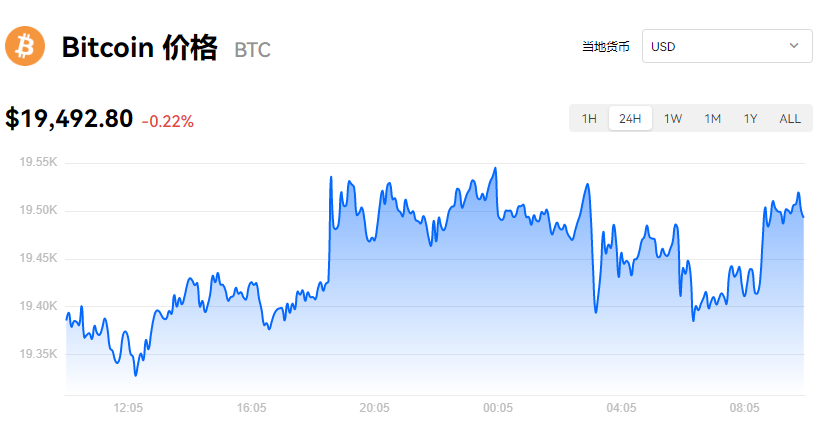 比特币最新价格分析_比特币美元实时行情