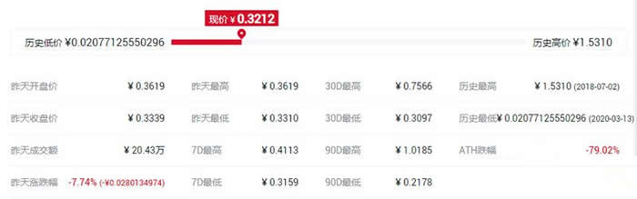 CBC币最高价格多少?CBC币最高价格一览图2